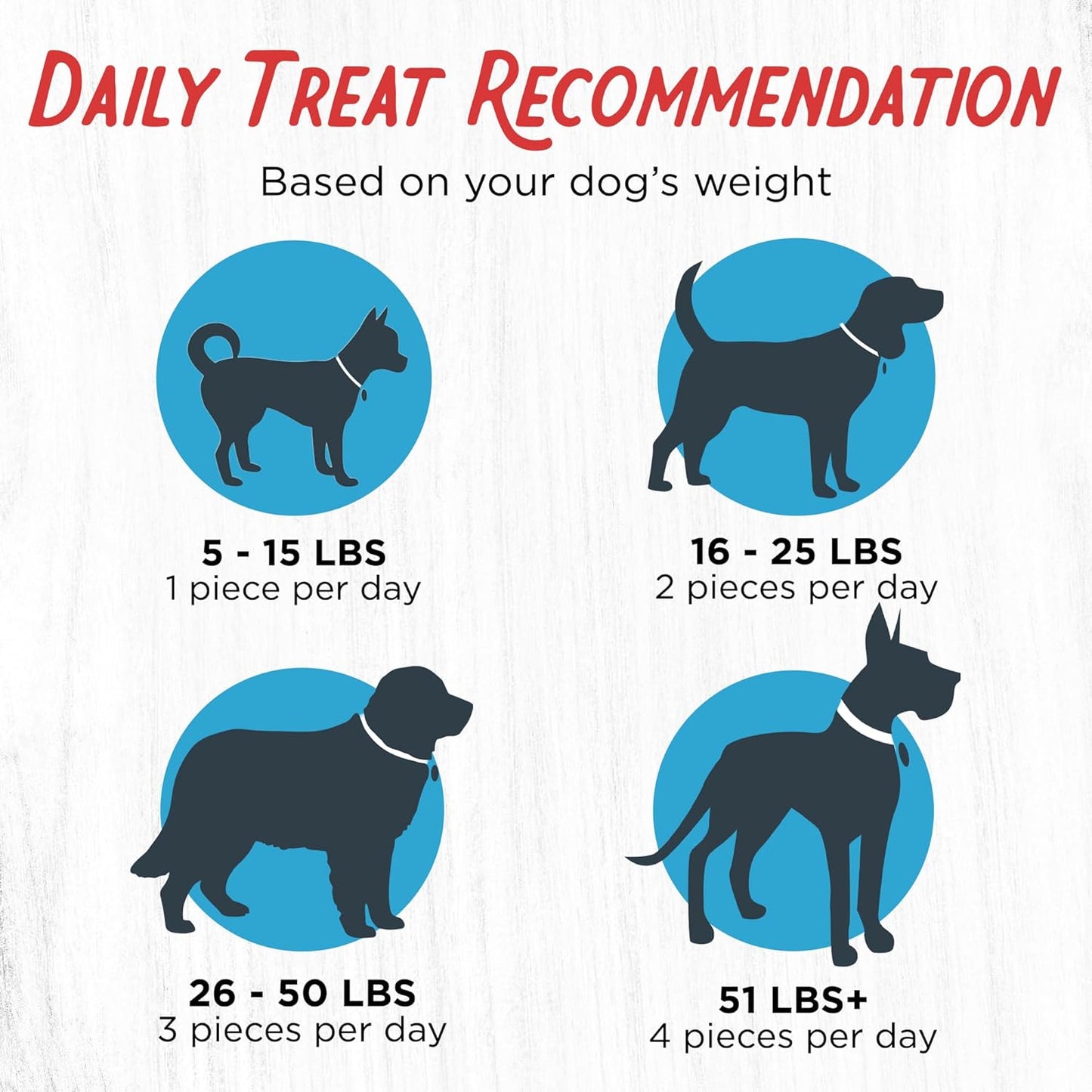 Dogs Love Chicken Jerky Dog Treats, Premium Two-Ingredient Dog Jerky with Usa-Raised Chicken, 3-Pound Bag
