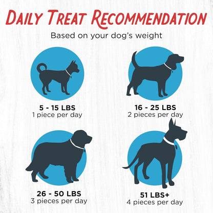 Dogs Love Chicken Jerky Dog Treats, Premium Two-Ingredient Dog Jerky with Usa-Raised Chicken, 3-Pound Bag